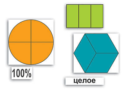 Части целого