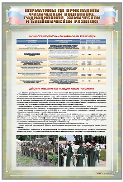 нормативы