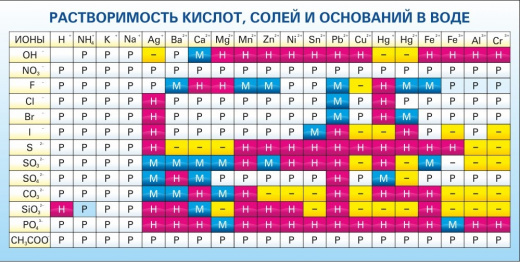 913